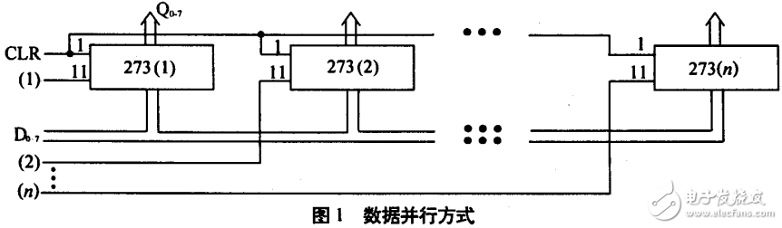 LED顯示屏控制電路的解析