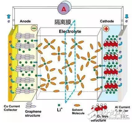 快充對電池影響大？電動汽車應(yīng)該如何正確充電