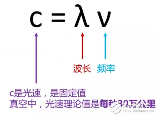 基站數(shù)量越多、輻射越?。窟@篇5G解讀顛覆我的理解