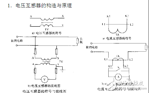 儀用互感器的概念及分類