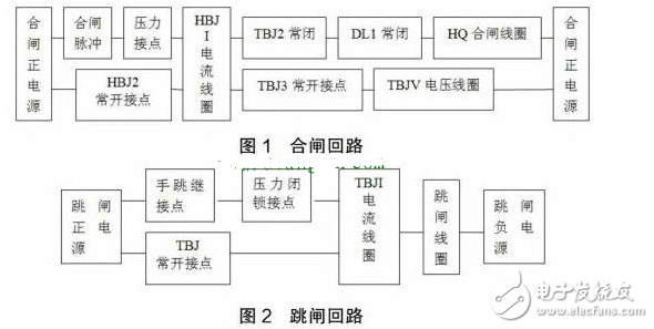  高壓斷路器通用二次回路繼電器過(guò)程分析