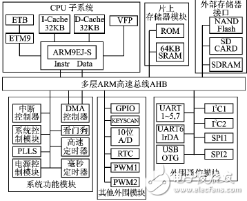 地址總線和數(shù)據(jù)總線的關(guān)系、作用和寬度