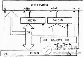 地址總線和數(shù)據(jù)總線的關(guān)系、作用和寬度