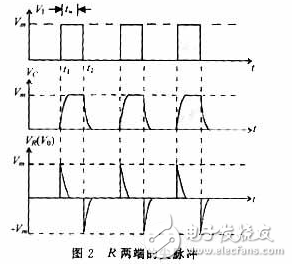 RC電路波形全面分析匯總