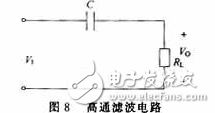 RC電路波形全面分析匯總