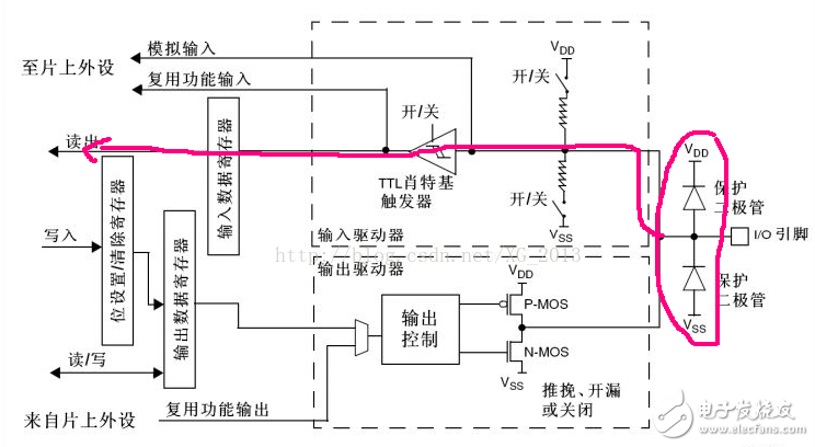 單片機io口模式匯總分析