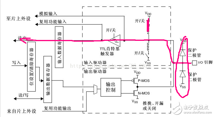 單片機io口模式匯總分析