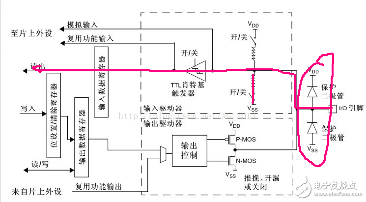 單片機io口模式匯總分析