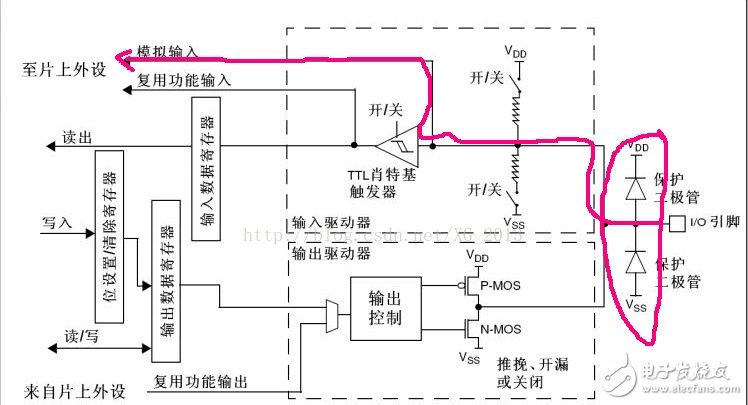 單片機io口模式匯總分析