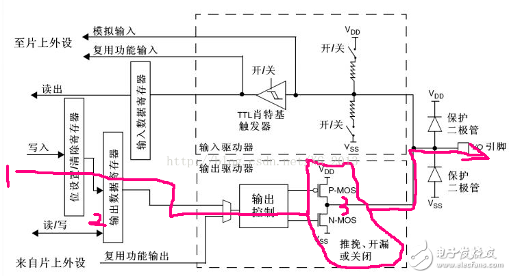 單片機io口模式匯總分析