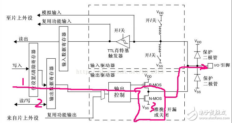 單片機io口模式匯總分析