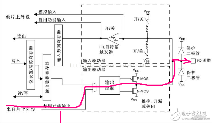 單片機io口模式匯總分析