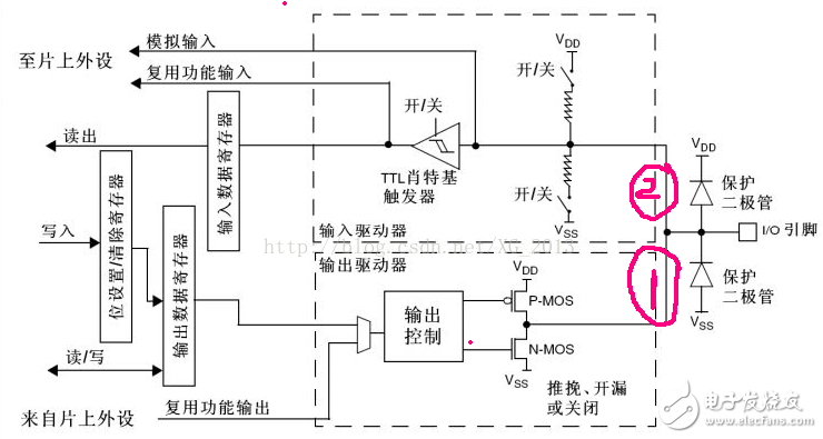 單片機io口模式匯總分析