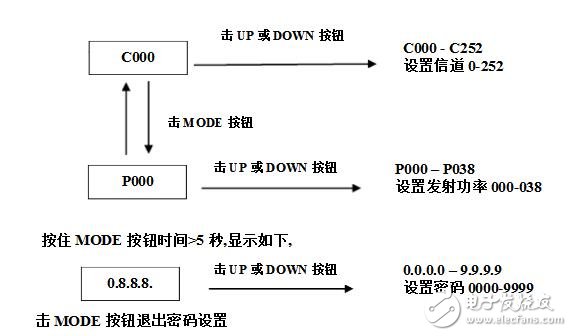 無線dmx512收發(fā)器