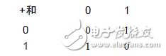 基于邏輯門電路設(shè)計(jì)加法器分析