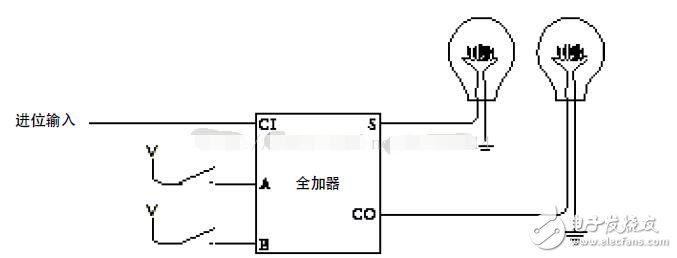 基于邏輯門電路設(shè)計(jì)加法器分析