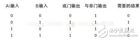 基于邏輯門電路設(shè)計(jì)加法器分析