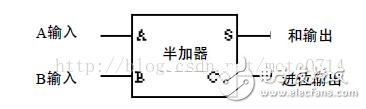 基于邏輯門電路設(shè)計(jì)加法器分析