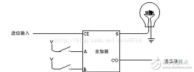 基于邏輯門電路設(shè)計(jì)加法器分析