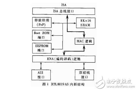 基于51單片機(jī)控制的以太網(wǎng)通訊實(shí)現(xiàn)