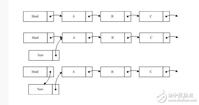 linux內(nèi)核rcu機(jī)制詳解