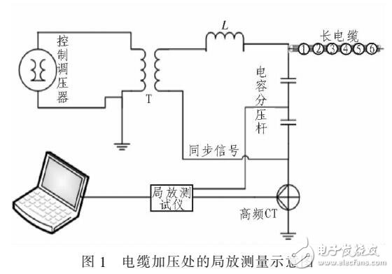 電纜局無線同步信號發(fā)生器設(shè)計(jì)