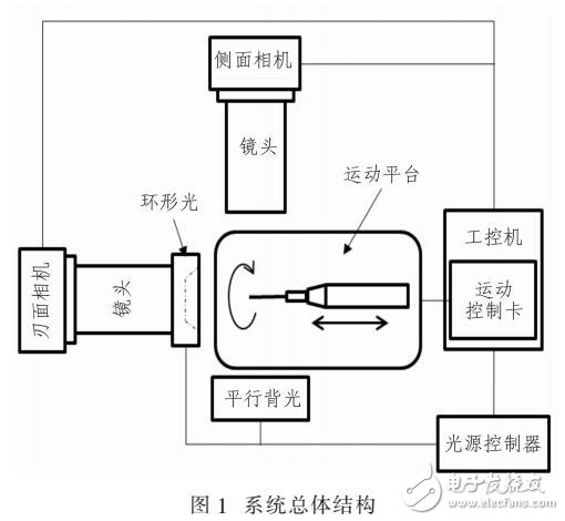 基于OpenCV的微鉆刃面檢測(cè)