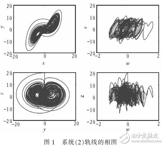 一種新的四維超混沌系統(tǒng)