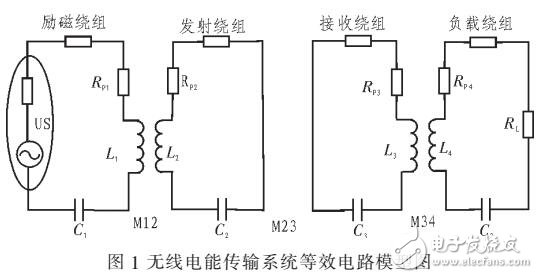 電動(dòng)汽車(chē)無(wú)線(xiàn)充電諧振耦合電路的分析