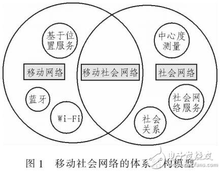 基于鏈路沖突的網絡位置隱私保護的動態(tài)路由算法