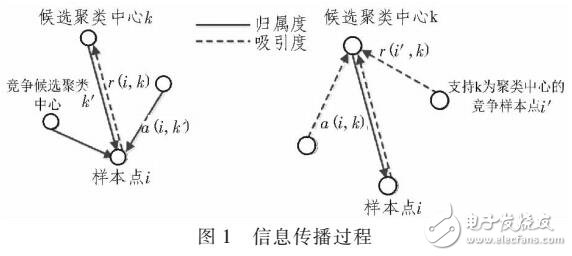 電力通信告警分析方法