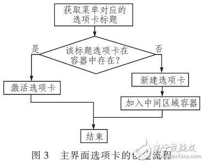 基于WEB的上機考核系統(tǒng)中JQuery和Ajax技術(shù)的應用