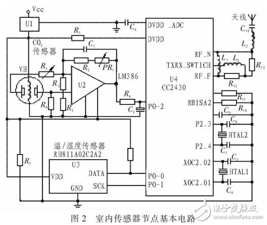 基于ZigBee的地鐵車站空調(diào)運(yùn)行監(jiān)控系統(tǒng)