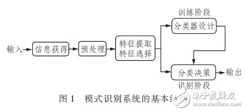 基于計(jì)算機(jī)圖像處理的人眼識(shí)別系統(tǒng)的開發(fā)與設(shè)計(jì)