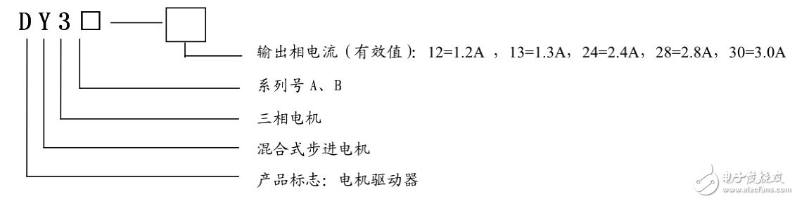 DY3系列混合式步進(jìn)電機(jī)驅(qū)動(dòng)裝置全解析