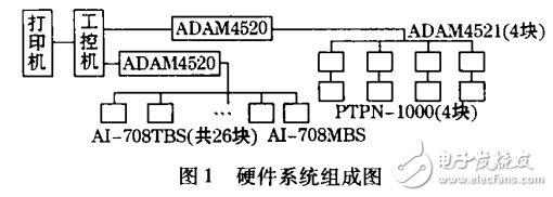 通用監(jiān)控系統(tǒng)（MCGS）組態(tài)軟件的特點(diǎn)及驅(qū)動(dòng)程序的開發(fā)應(yīng)用