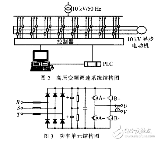 變頻調(diào)速技術(shù)方案及其在SO2風(fēng)機(jī)中的應(yīng)用