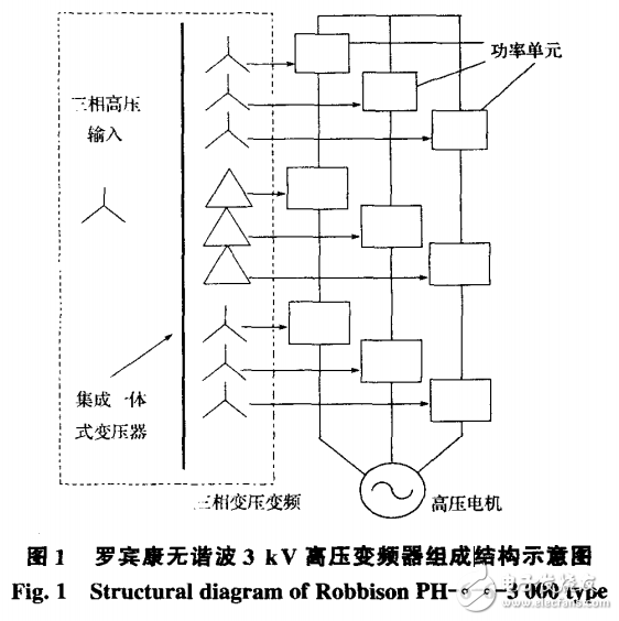 變頻調(diào)速監(jiān)控系統(tǒng)的設(shè)計及其典型應(yīng)用的研究與介紹