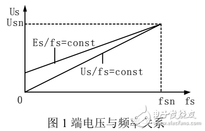 變壓變頻控制原理的介紹及基于DSP的感應(yīng)電機變壓變頻控制系統(tǒng)的設(shè)計