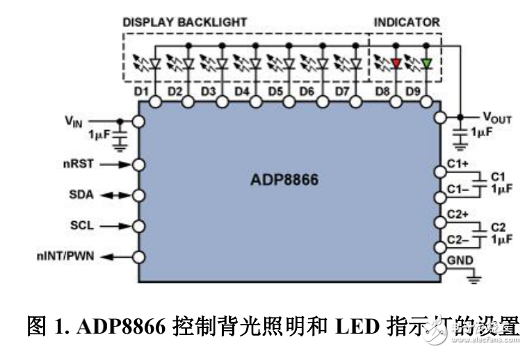 ADP8866控制背光照明和LED指示燈在手機中的應(yīng)用