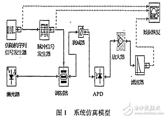 光電探測(cè)器的功能及雪崩光電二極管的應(yīng)用特性與仿真研究