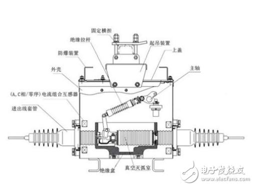 高壓真空斷路器取代刀閘+保險(xiǎn)絲組合的原因分析