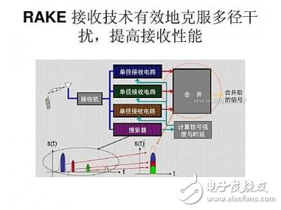 RAKE接收機(jī)的作用及優(yōu)缺點(diǎn)