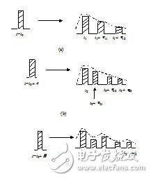 什么是多徑效應_多徑效應的簡介及描述參數(shù)