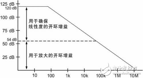 開環(huán)增益是什么_開環(huán)增益對系統(tǒng)性能的影響