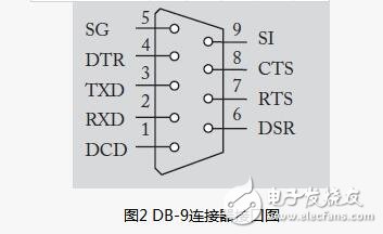 51單片機(jī)串口通信實(shí)驗(yàn)電路詳解