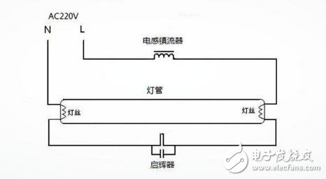 熒光燈工作原理---鎮(zhèn)流器_啟輝器詳解