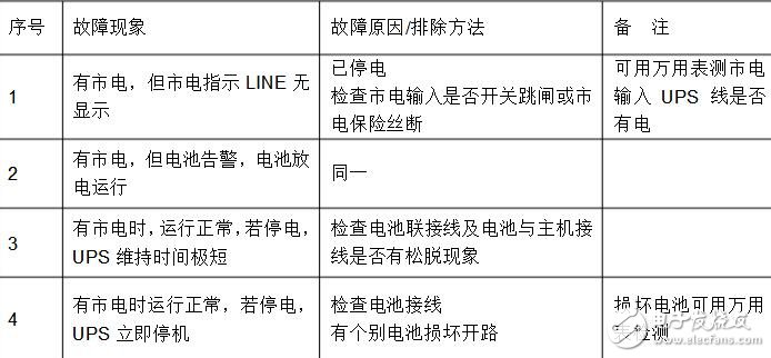 ups電源原理和維修技巧