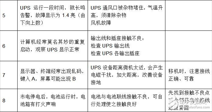 ups電源原理和維修技巧