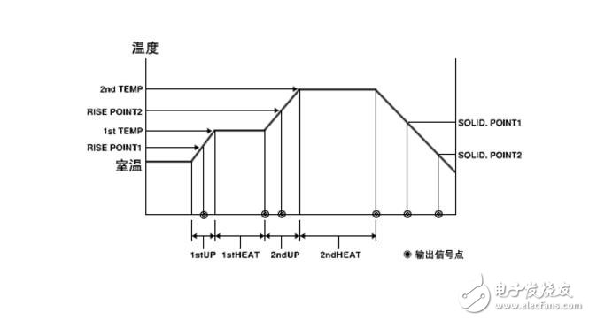 脈沖加熱原理與應(yīng)用